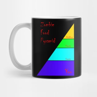 Zombie Food Pyramid Mug